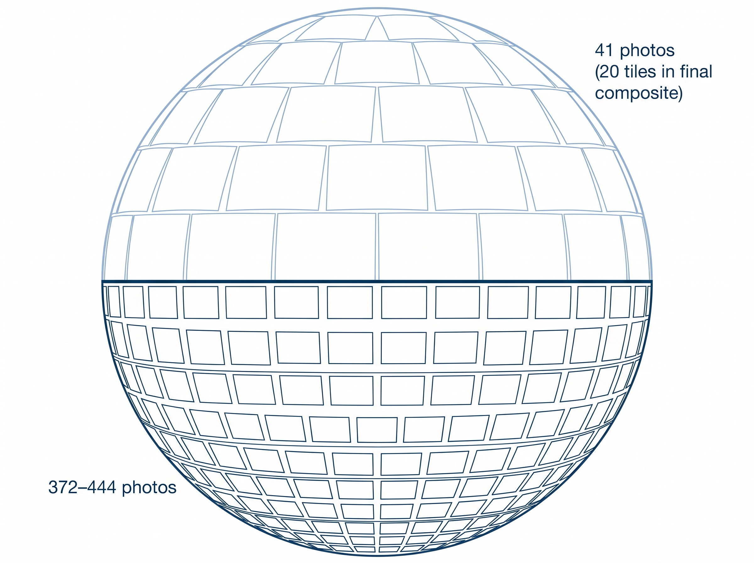 Sphere diagram